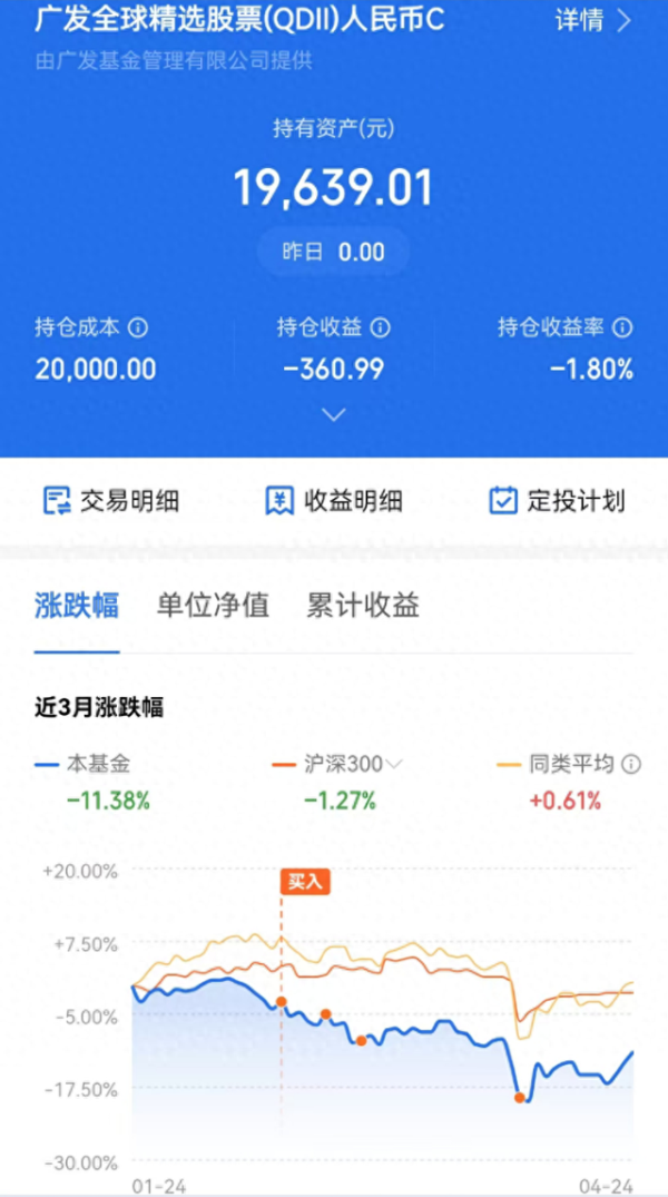 配资网官网网站 为什么“永久组合”不用考虑止损操作?