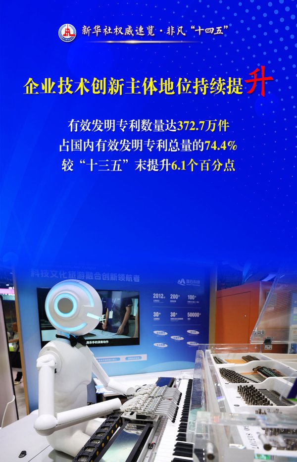 配资炒股就找配资 新华社权威速览·非凡“十四五”｜上半年知识产权工作：稳·升·热·优